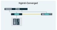 Hybrid-konvergiert – präsentiert sowohl internen und direkt angeschlossenen Speicher als auch SAN Speicher an die VMs, die auf dem Server laufen und an weitere Server (Grafik: Datacore).